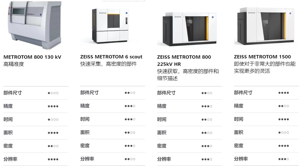 徐州徐州蔡司徐州工业CT